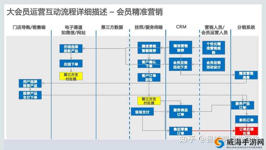 如何选择合适的免费 CRM 系统：选择指南