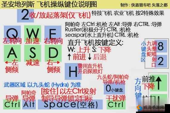 沉没之地飞机开法全解析