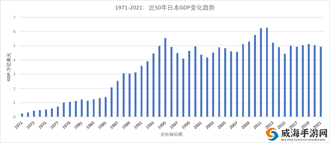 日本の中学校学生数がの近年变化趋势