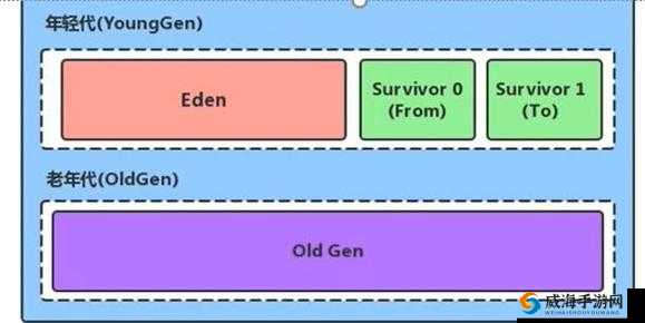 Java JVM：高效运行的基石