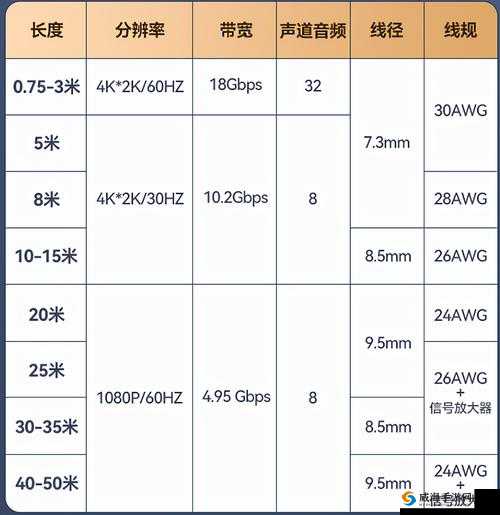 RF射频和HDMI高清线的区别：功能特性对比