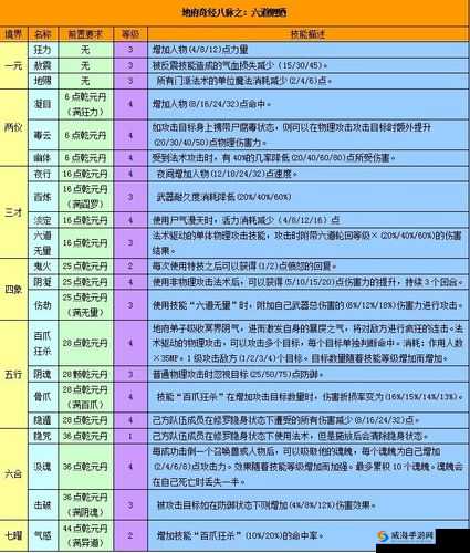 梦幻西游阴曹地府加点及宝石加点汇总全析