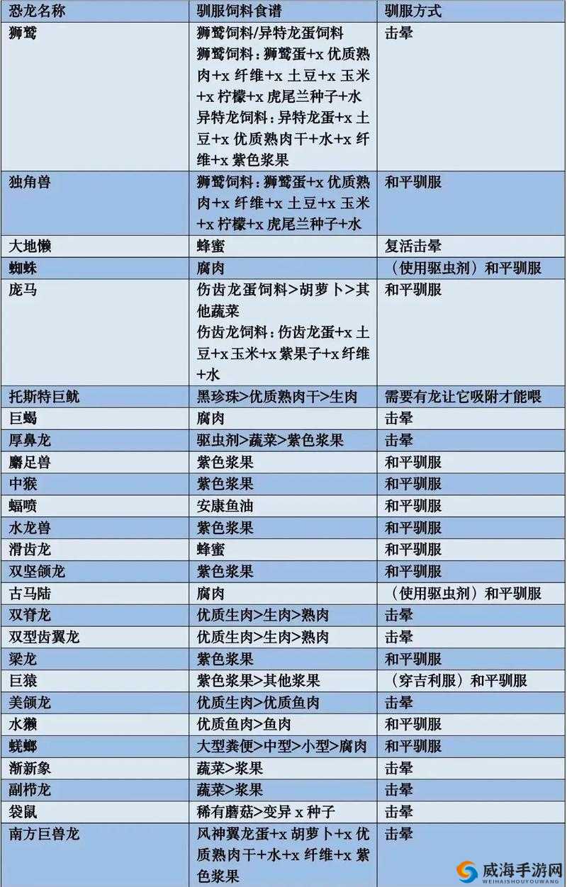 方舟生存进化月鲸驯养必备饲料全解析：驯服月鲸的专属食物指南