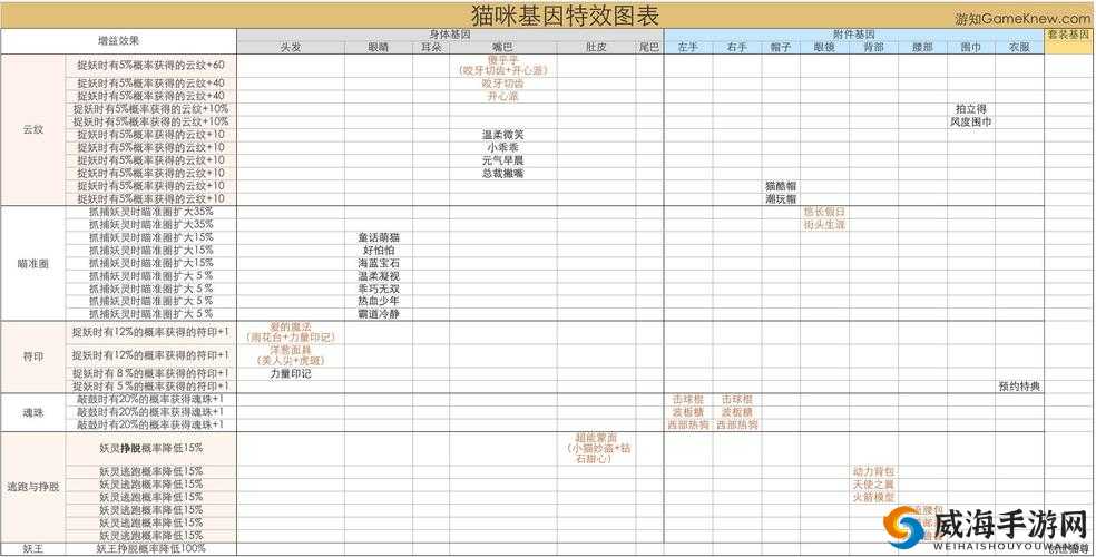 全面解析，一起来捉妖游戏中八方招财基因配方的制作与应用详解