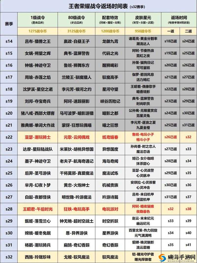 王者荣耀S14荣耀战令圆满落幕，全新段位继承规则正式公布