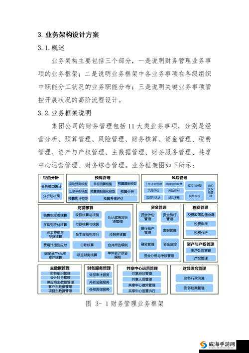 w17.c 起草关于某项目的具体方案内容