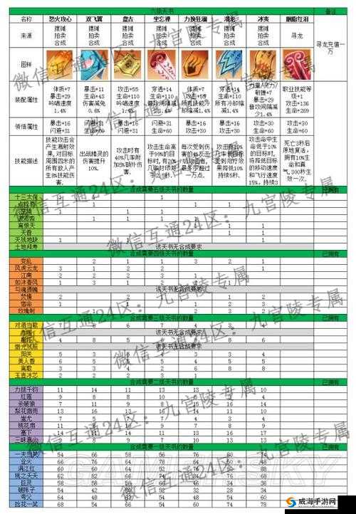 完美世界手游深度攻略，法师天书搭配技巧，助你称霸PK竞技场