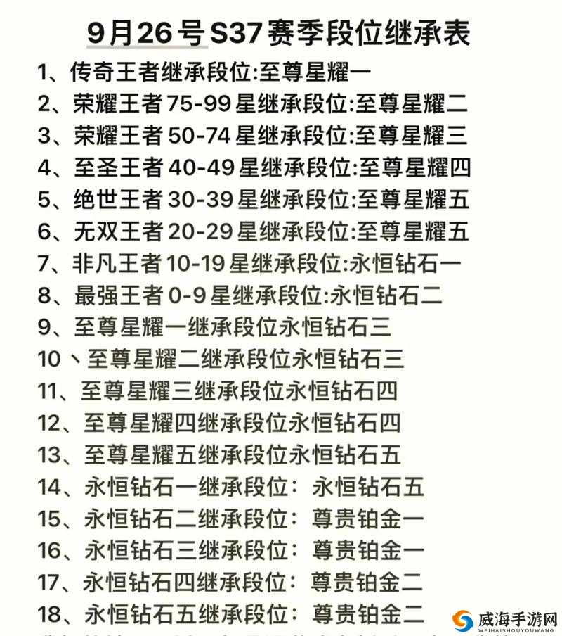 王者荣耀S15赛季详细段位继承规则及变化一览表