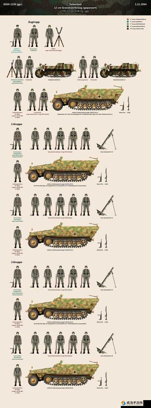 二战风云 2 装甲兵种是什么：深度解析其特点与作用