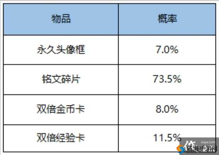 王者荣耀感恩节祝福活动奖励全览，资源管理策略在活动中的关键性应用