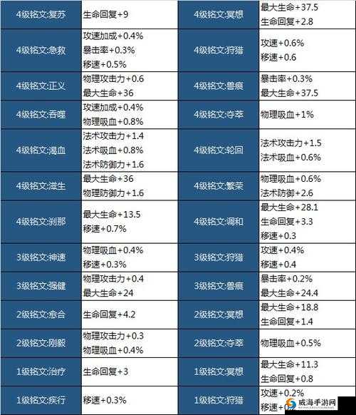 王者荣耀体验服迎来重大更新，铭文图标全面优化并带来其他诸多精彩内容