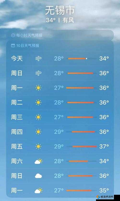 无锡明天几点有雨快来看看详细天气预报情况