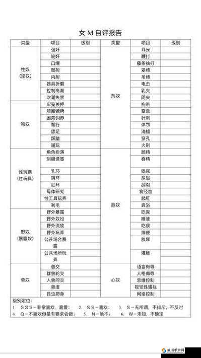 SM 属性自测表测试：探索内心隐秘倾向的有效工具