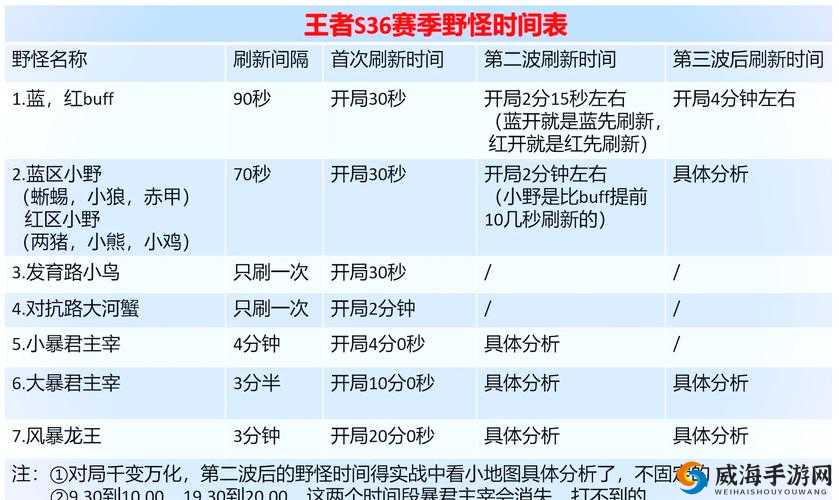 王者荣耀，深度解析黑夜下雨特效及野区地图新增野怪变化