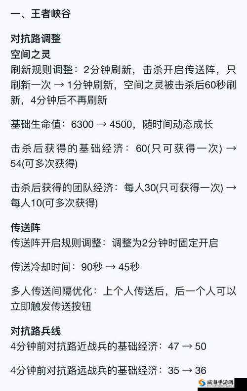 王者荣耀8月28日体验服更新深度剖析，三位英雄平衡性调整详解