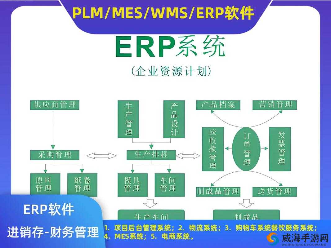 企业管理软件管理系统有哪些及其功能介绍和应用场景分析