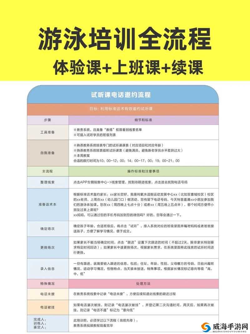 游泳私教：多次指导，提升技能