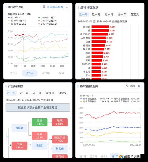 免费的行情网站实时行情精准呈现助力投资决策