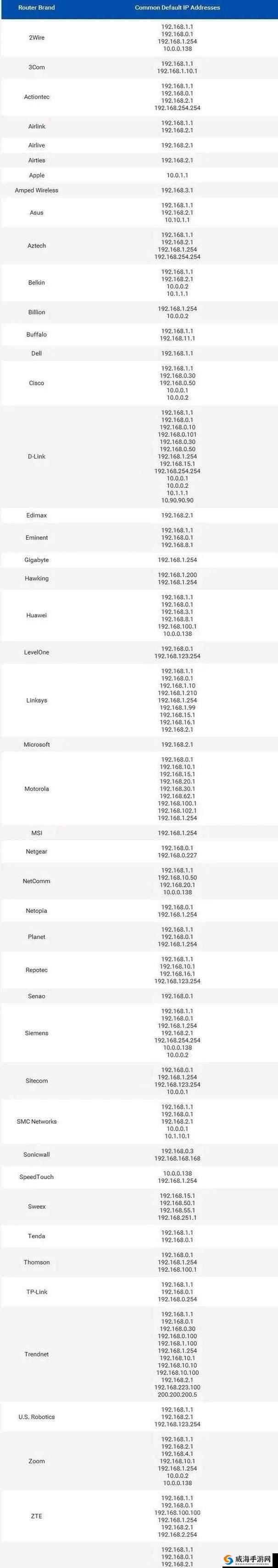 138 子域名 IP 网址大全之详细分类与全面介绍