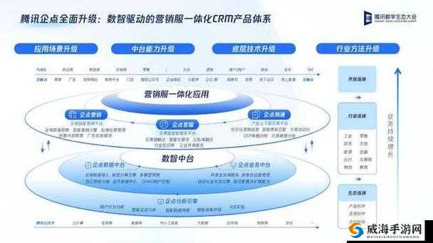 成免费 CRM 特色全新上架，引领数字化营销新潮流