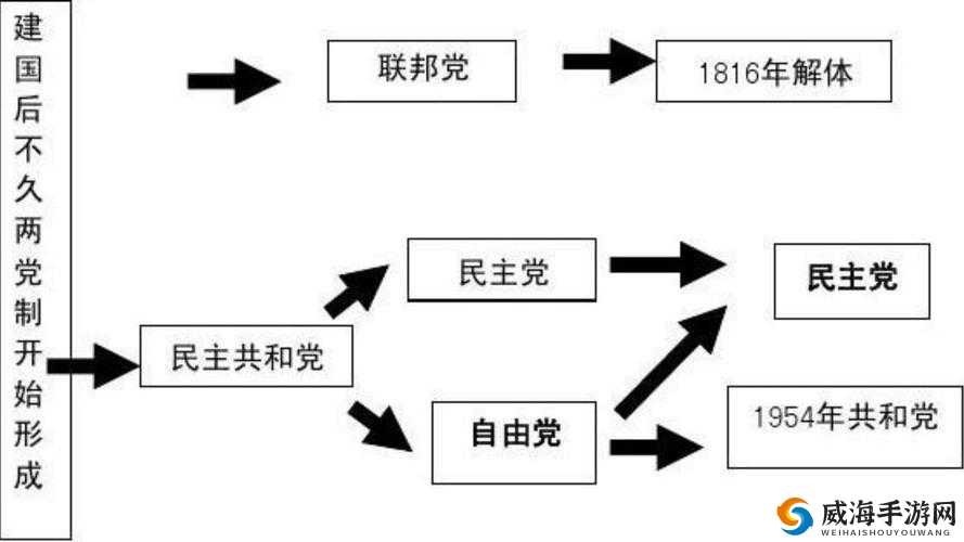 美国政治制度的历史演变与现实影响分析