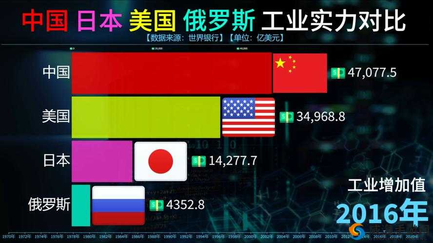 美国 欧洲 韩国 日本：探究其经济政治文化发展趋势