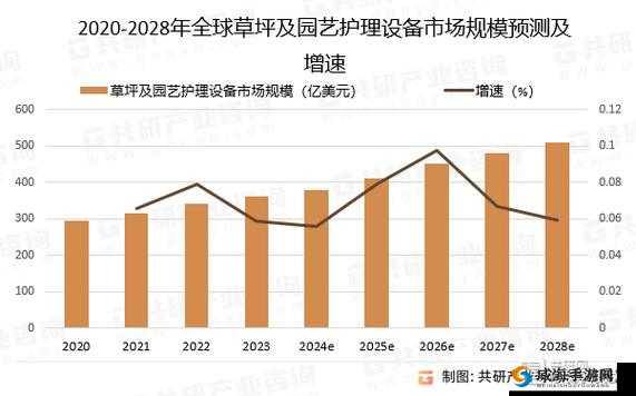 外媒及分析师预测 未来全球经济增长面临多重挑战