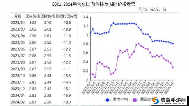 大豆行情网 51dadou2024：提供专业全面的大豆行情信息平台