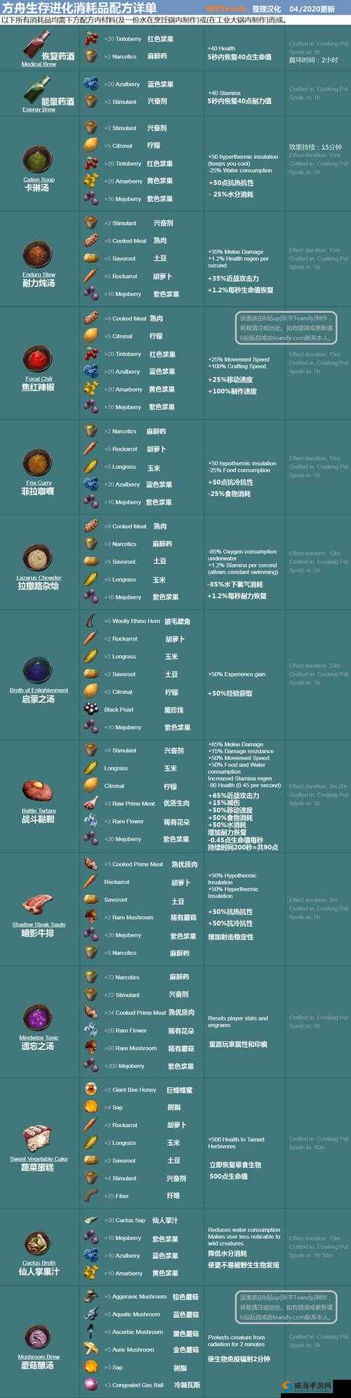 方舟，生存进化游戏内饲料制作配方全面解析与大全指南