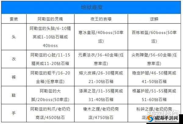 贪婪洞窟2中获取暗金装备的多途径探索及幸运值在资源管理中的核心策略