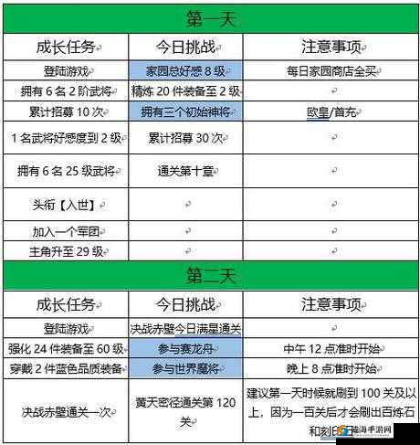 三国大亨深度探索任务玩法全解析及高效获取特殊材料攻略指南