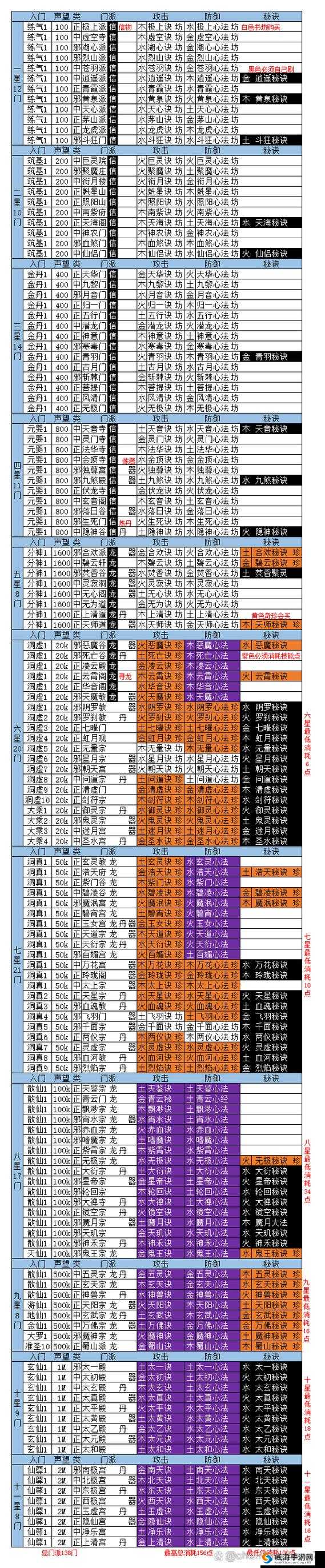 想不想修真洞虚丹全面获取攻略及合成所需材料详细一览