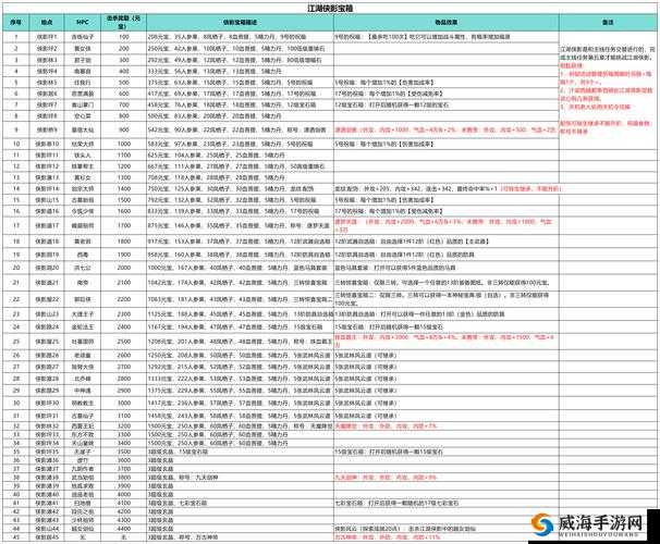 揭秘明日之后万能钥匙高效获取秘籍，网友惊叹，宝箱从此无处遁形！