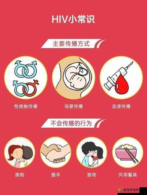 探讨不分昼夜 HIV：病毒的肆虐与防控之路