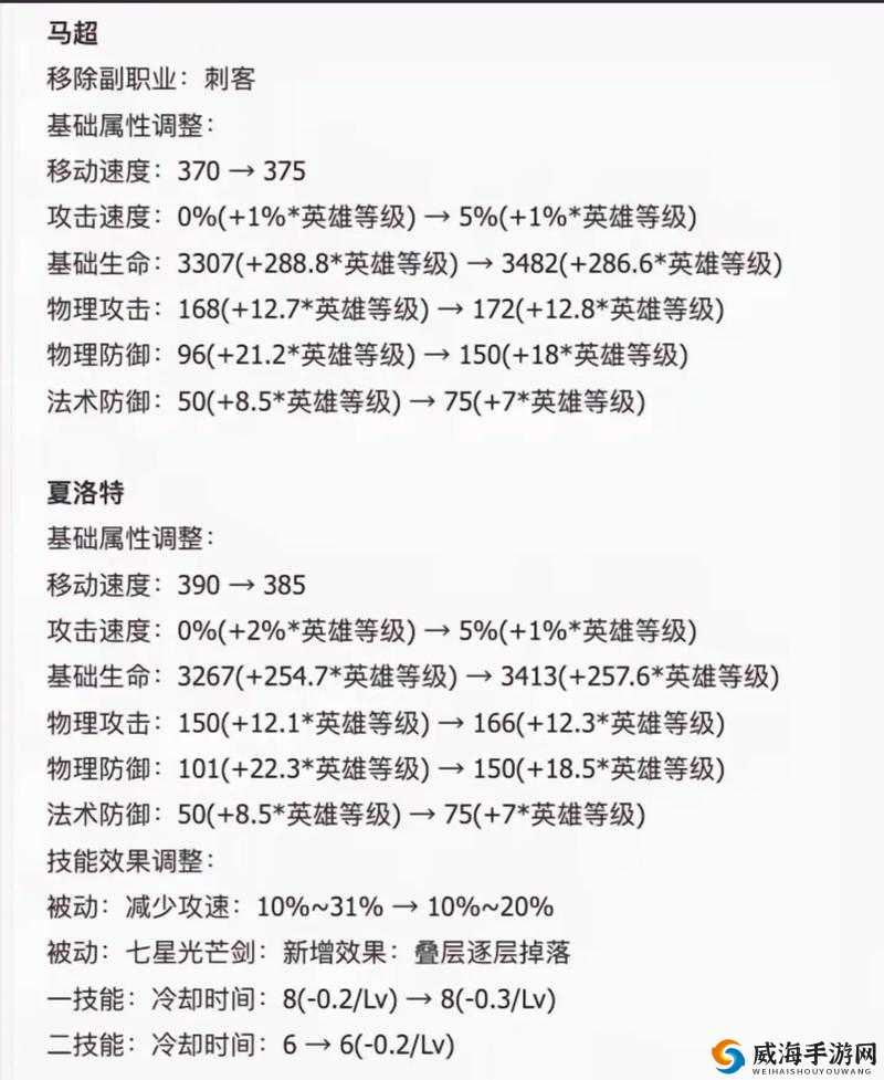 王者荣耀11月22日英雄平衡性调整深度剖析及其对实战影响的探讨