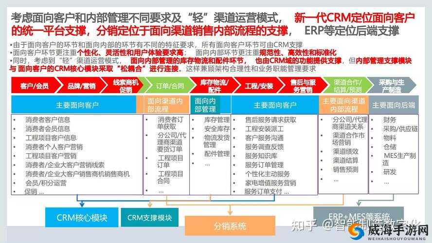 国内永久免费 crm 系统网站，一站式客户关系管理解决方案