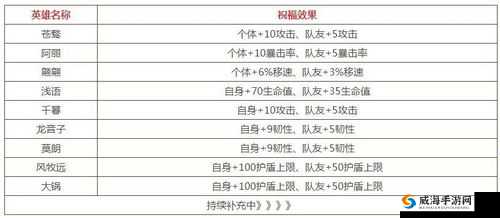 风云岛行动，全面解析箭种类别、效果及重量详细一览