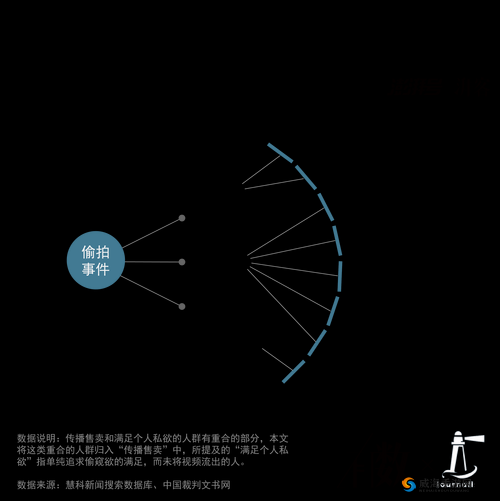 伊人厕所偷拍背后的偷拍产业链