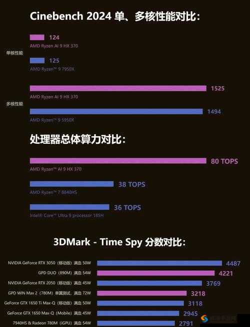 AMD-R3-5100 曝光：新一代处理器来袭备受瞩目