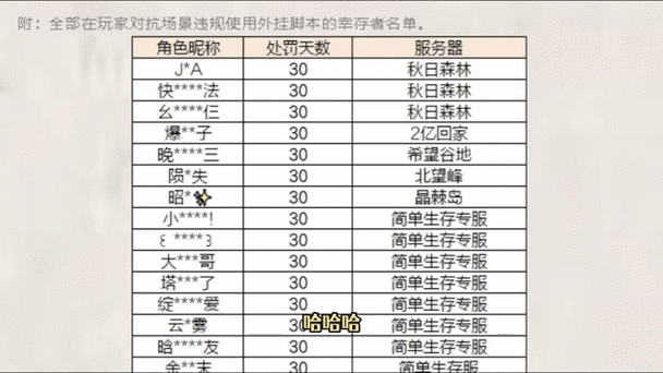 明日之后游戏更新，抄家规则全面调整及庄园模拟攻防体系深度揭秘