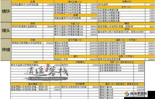 天涯明月刀手游捕快玩法技巧、接引人位置及任务攻略详解