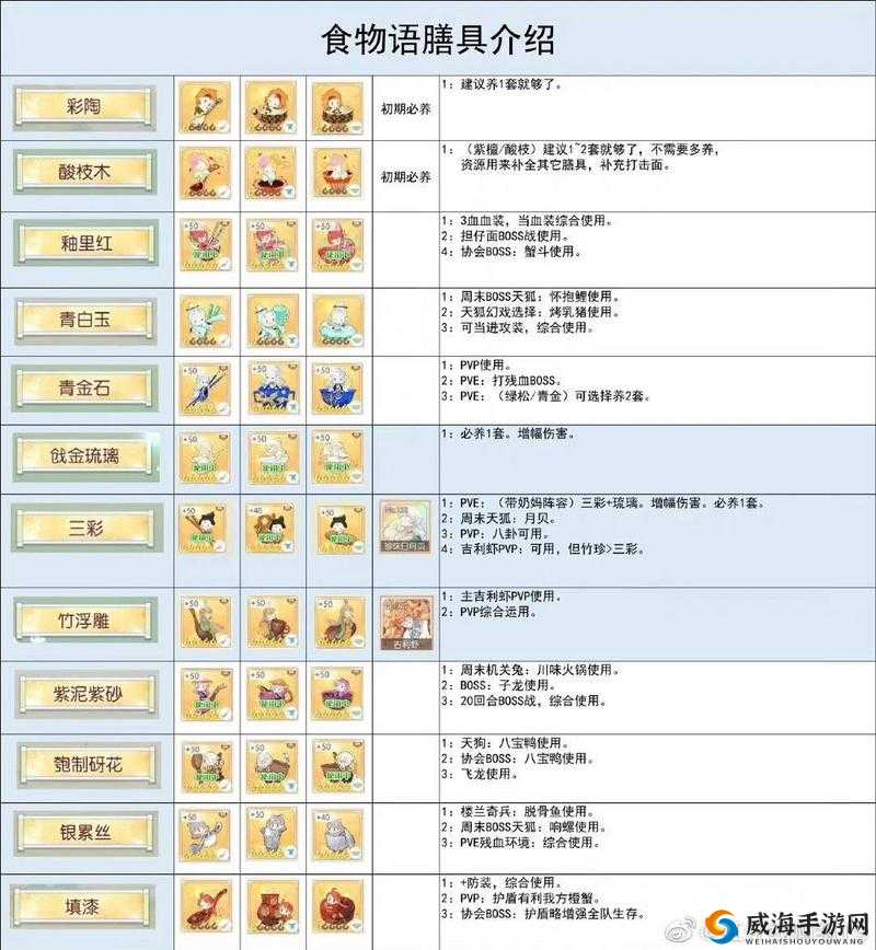 食物语宫保鸡丁膳具选择，酸枝木套在资源高效管理中的应用策略