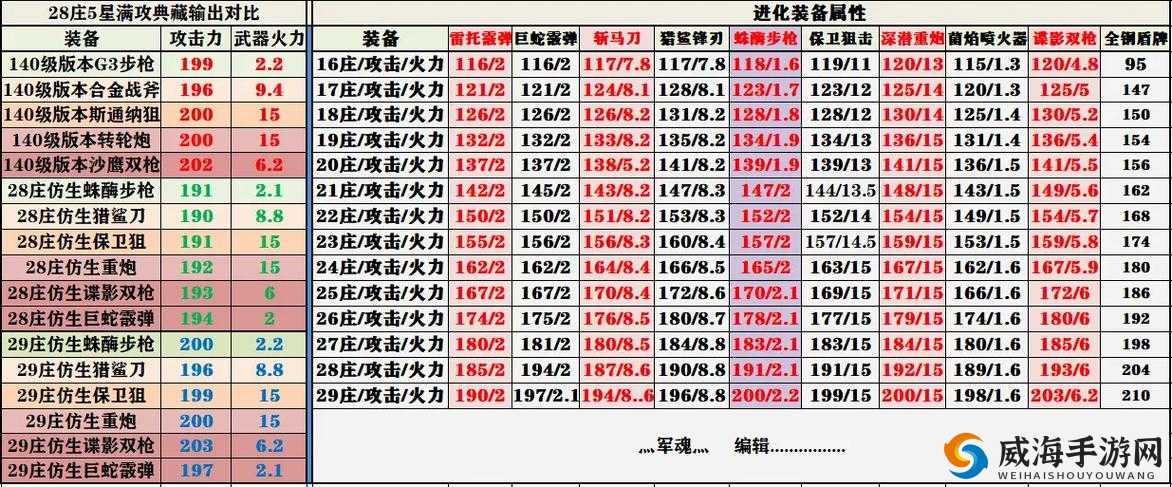 明日之后武器配件升级全攻略，材料收集、制作升级与搭配技巧详解