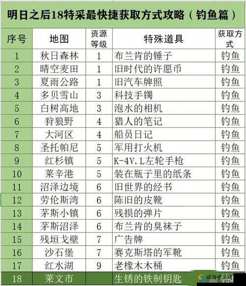 明日之后钓鱼高手任务全面解析，掌握技巧与策略，助你轻松成为钓鱼大神