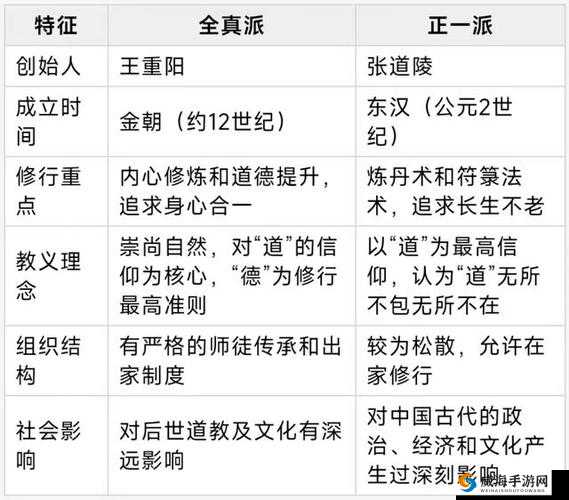 道家技能深度解析、实战玩法技巧与策略全面探讨