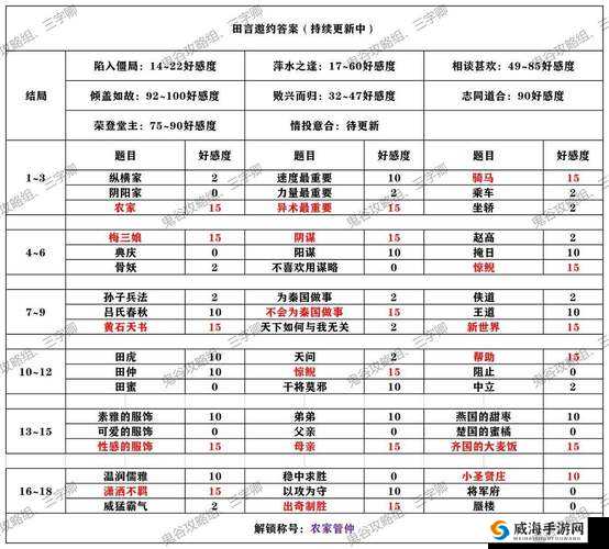 秦时明月手游全面攻略，侠客快速解锁与好感度提升技巧深度剖析