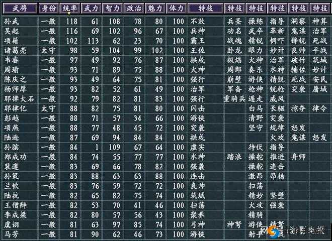 英雄三国志深度攻略，全面解析武将获取途径与高效培养策略