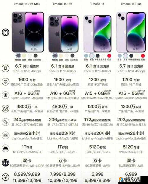 俄罗斯 iPhone-14-Pro 最新资讯与亮点解析