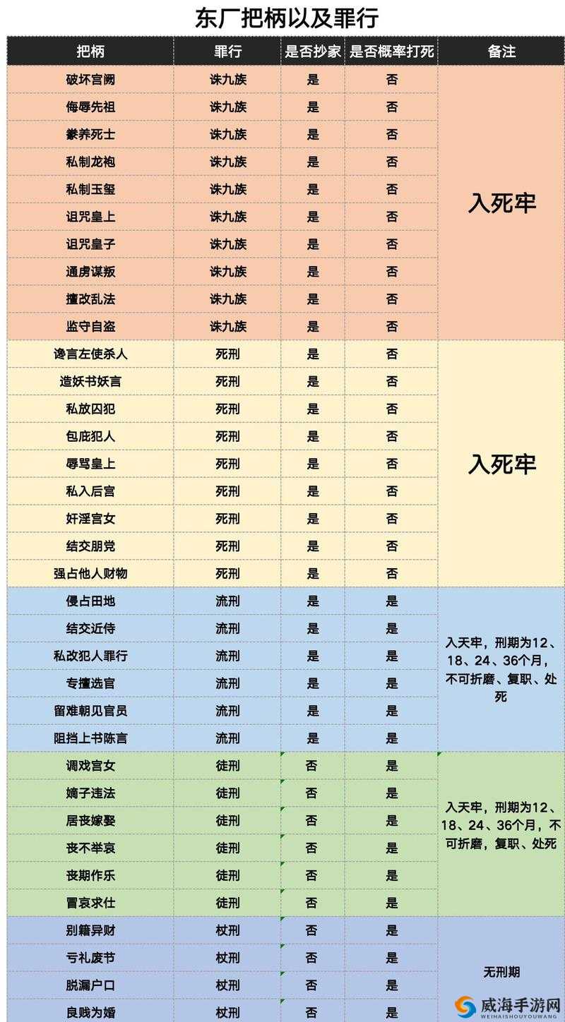 皇帝成长计划2深度解析，官员能力值与资料属性全面一览