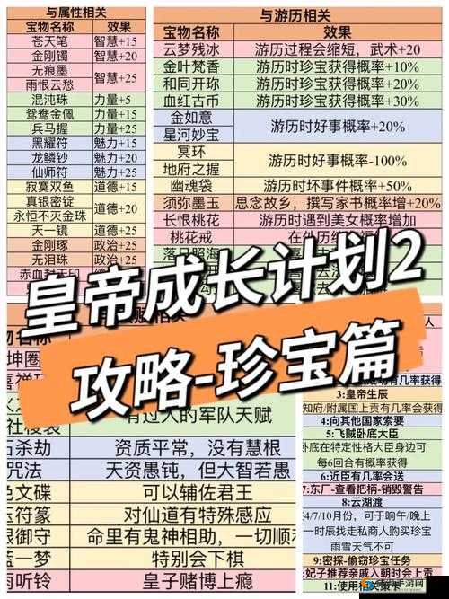 皇帝成长计划2赚钱技巧全面剖析，前期策略与深度致胜攻略